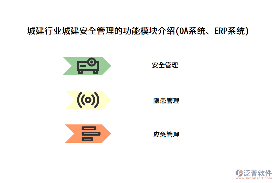 城建行業(yè)城建安全管理的功能模塊介紹(OA系統(tǒng)、ERP系統(tǒng))