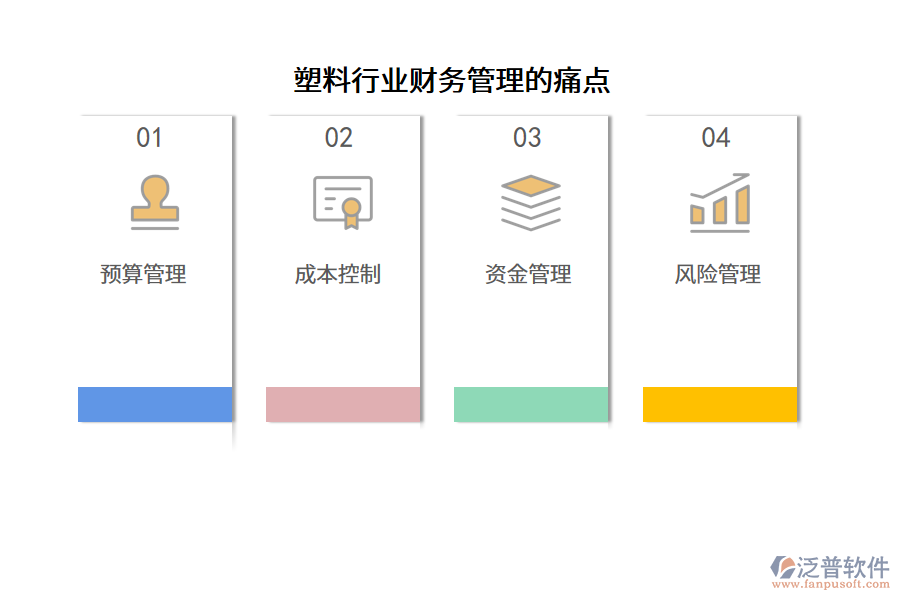 塑料行業(yè)財務管理的痛點