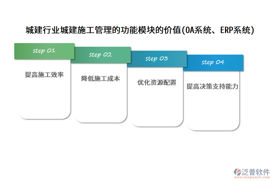 城建行業(yè)城建施工管理的功能模塊的價(jià)值(OA系統(tǒng)、ERP系統(tǒng))