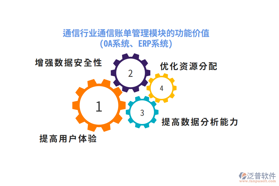 通信行業(yè)通信賬單管理模塊的功能價(jià)值(OA系統(tǒng)、ERP系統(tǒng))