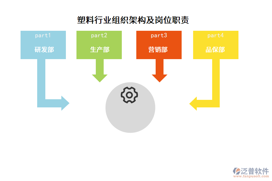 塑料行業(yè)組織架構及崗位職責