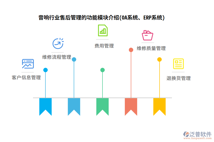 音響行業(yè)售后管理的功能模塊介紹(OA系統(tǒng)、ERP系統(tǒng))