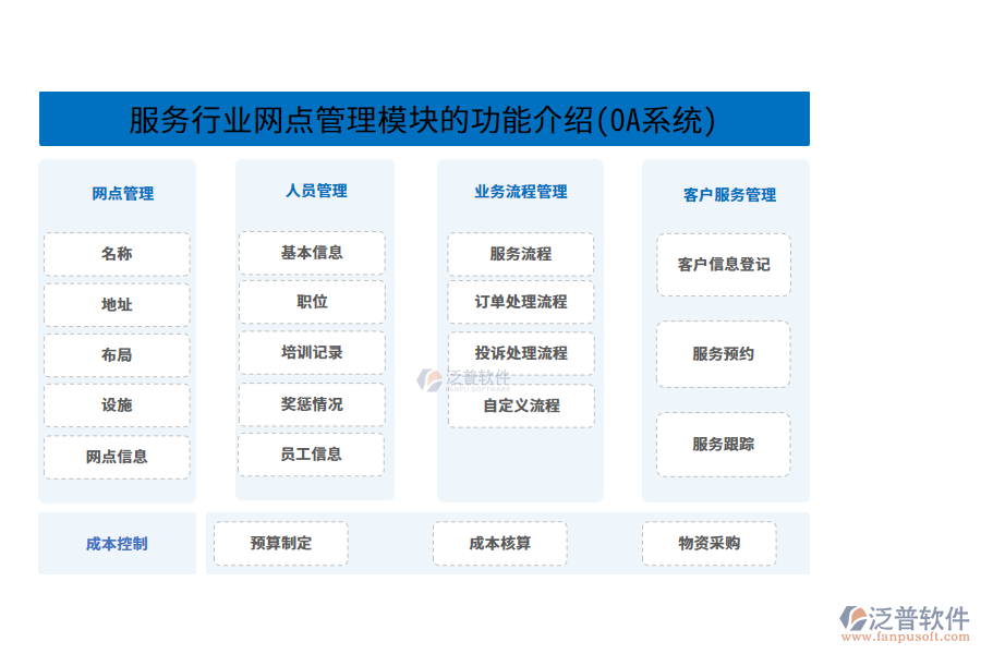 服務行業(yè)網點管理模塊的功能介紹(OA系統(tǒng))