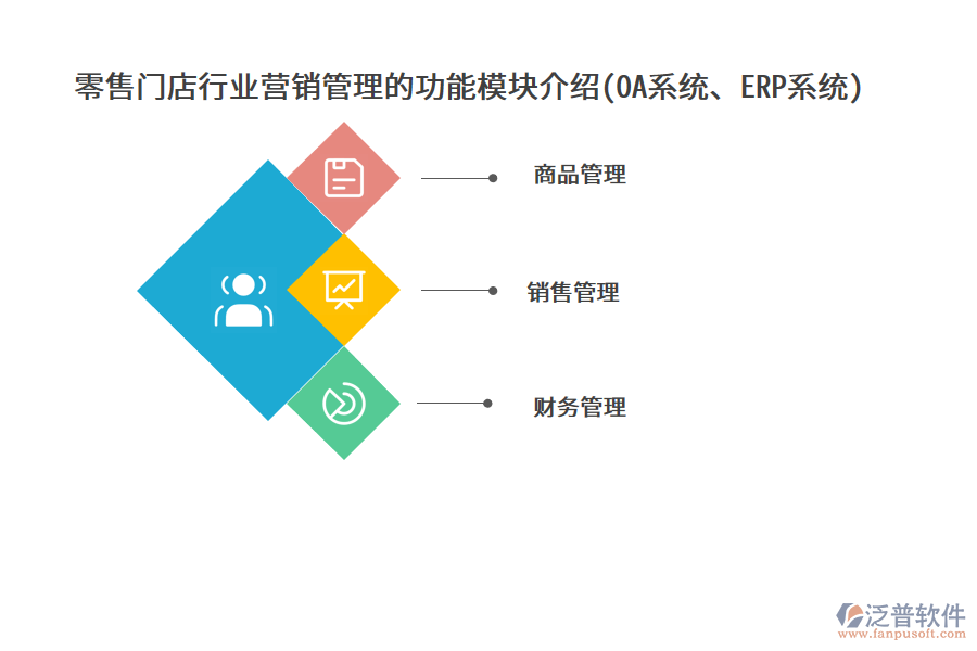 零售門店行業(yè)營銷管理的功能模塊介紹(OA系統(tǒng)、ERP系統(tǒng))
