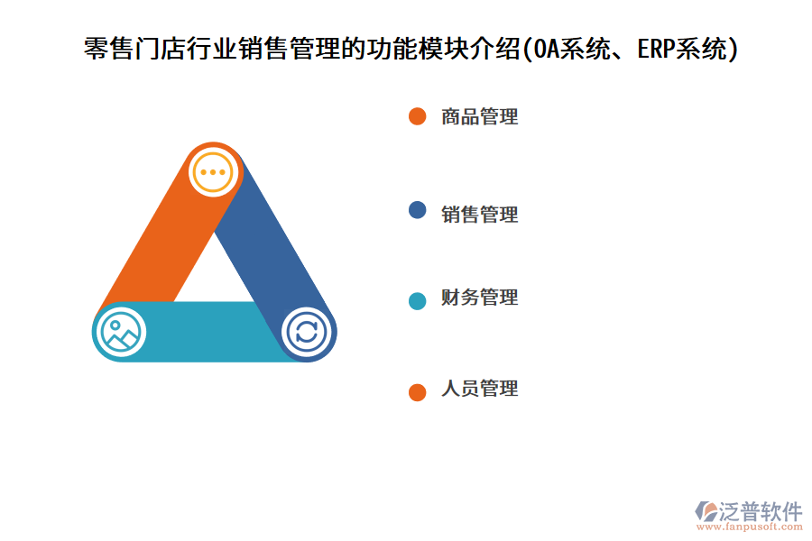 零售門店行業(yè)銷售管理的功能模塊介紹(OA系統(tǒng)、ERP系統(tǒng))