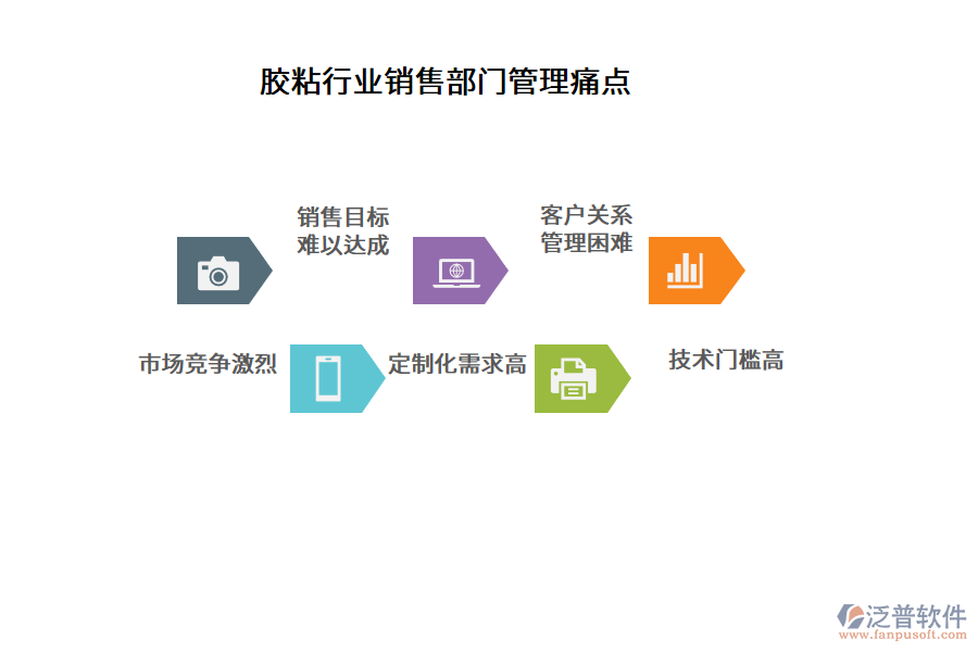 膠粘行業(yè)銷(xiāo)售部門(mén)管理痛點(diǎn)