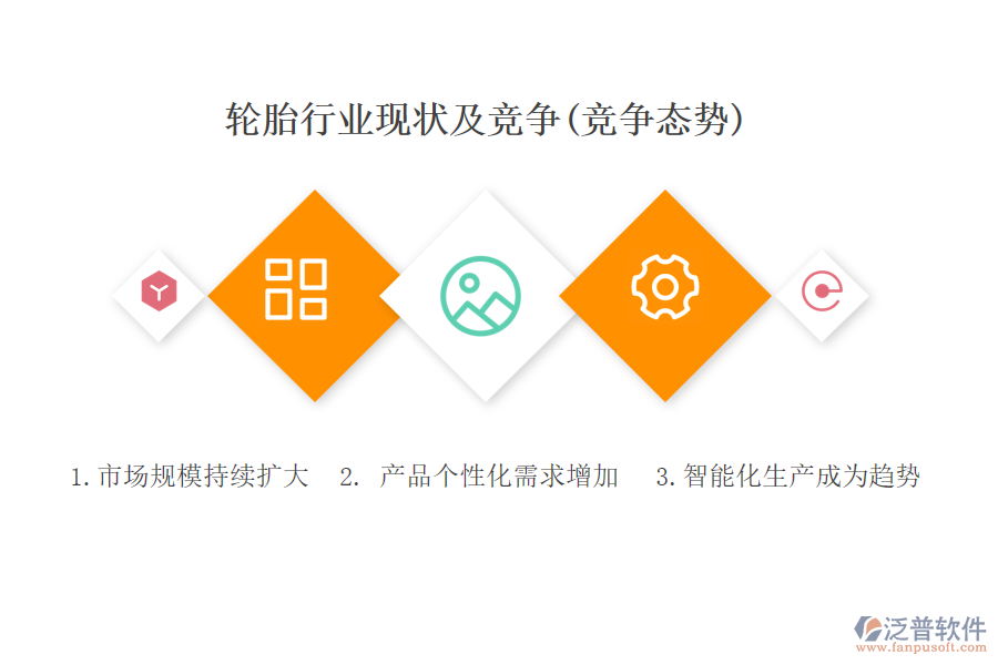 二、輪胎行業(yè)現(xiàn)狀及競(jìng)爭(zhēng)(競(jìng)爭(zhēng)態(tài)勢(shì))