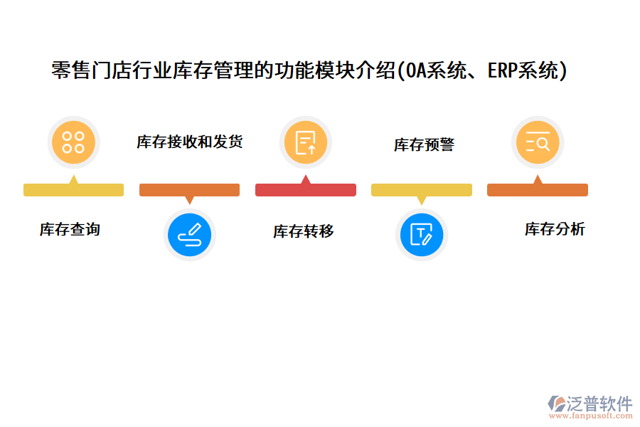 零售門店行業(yè)庫(kù)存管理的功能模塊介紹(OA系統(tǒng)、ERP系統(tǒng))