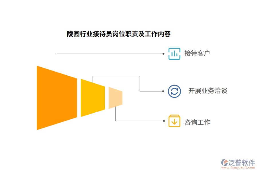 陵園行業(yè)接待員崗位職責及工作內(nèi)容