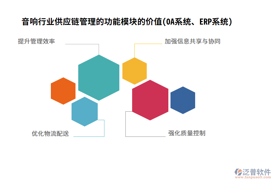 音響行業(yè)供應鏈管理的功能模塊的價值(OA系統(tǒng)、ERP系統(tǒng))