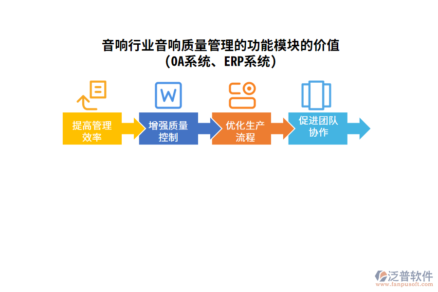 音響行業(yè)音響質(zhì)量管理的功能模塊的價值(OA系統(tǒng)、ERP系統(tǒng))
