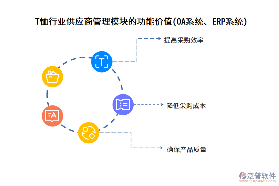 T恤行業(yè)供應(yīng)商管理模塊的功能價(jià)值(OA系統(tǒng)、ERP系統(tǒng))