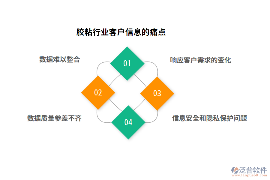 膠粘行業(yè)客戶(hù)信息的痛點(diǎn)