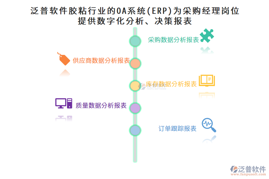 泛普軟件膠粘行業(yè)的OA系統(tǒng)(ERP)為采購(gòu)經(jīng)理崗位提供數(shù)字化分析、決策報(bào)表