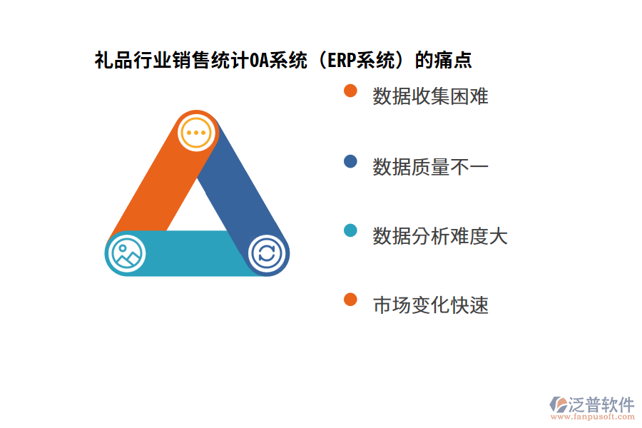 禮品行業(yè)銷售統(tǒng)計(jì)OA系統(tǒng)（ERP系統(tǒng)）的痛點(diǎn)
