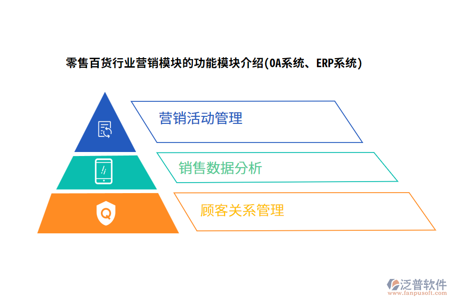 零售百貨行業(yè)營(yíng)銷模塊的功能模塊介紹(OA系統(tǒng)、ERP系統(tǒng))