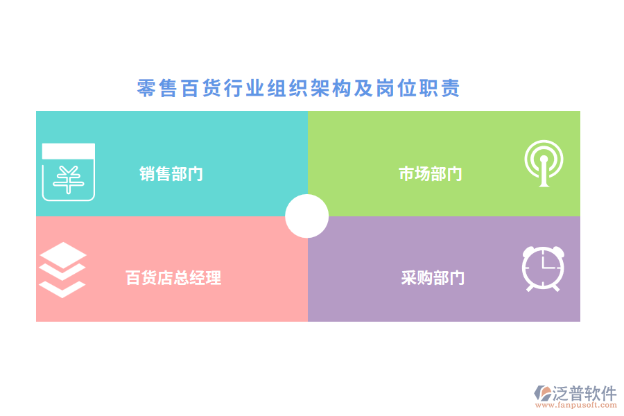 零售百貨行業(yè)組織架構(gòu)及崗位職責