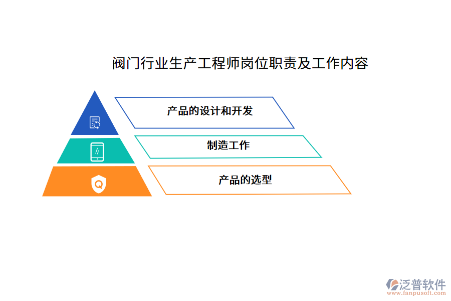 閥門行業(yè)生產(chǎn)工程師崗位職責(zé)及工作內(nèi)容