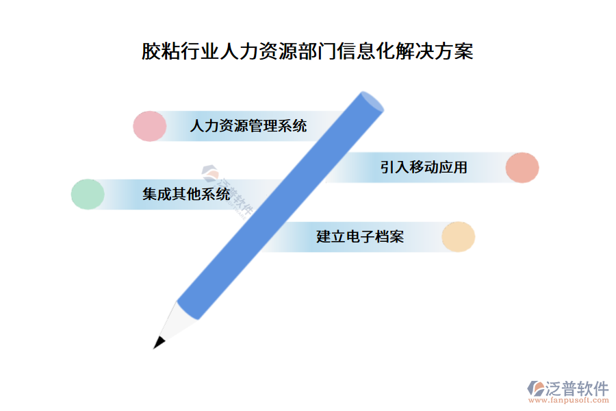 膠粘行業(yè)人力資源部門(mén)信息化解決方案