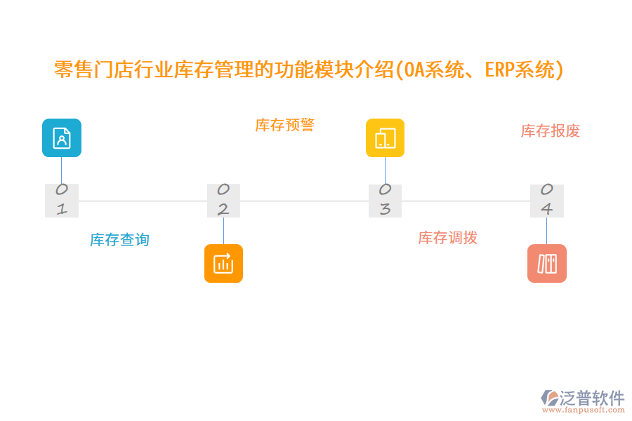 零售門店行業(yè)庫存管理的功能模塊介紹(OA系統(tǒng)、ERP系統(tǒng))