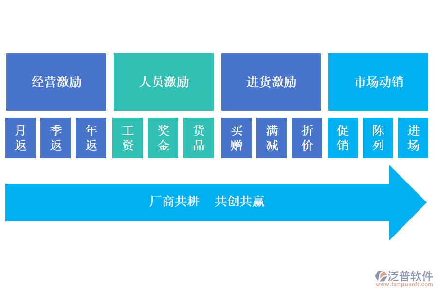 廚電行業(yè)經(jīng)銷(xiāo)商管理的幾大主題好處