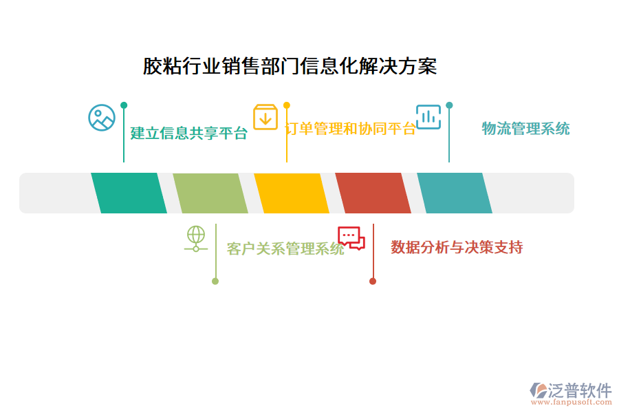 膠粘行業(yè)銷(xiāo)售部門(mén)信息化解決方案