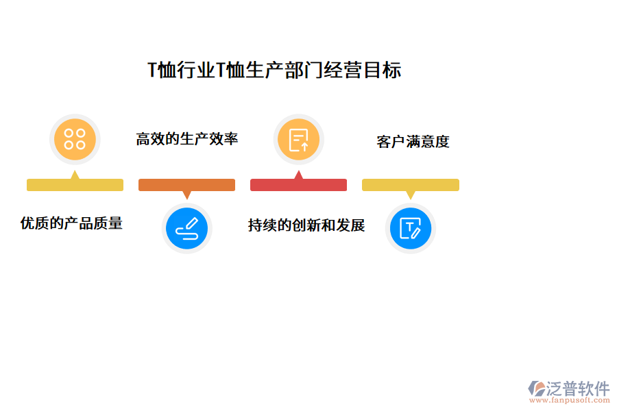 T恤行業(yè)T恤生產(chǎn)部門經(jīng)營(yíng)目標(biāo)
