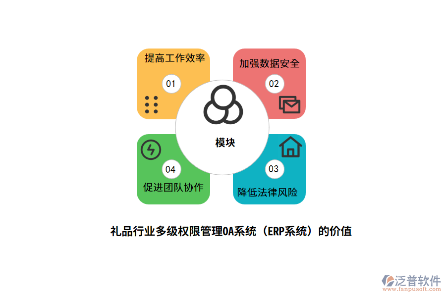 禮品行業(yè)多級權(quán)限管理OA系統(tǒng)（ERP系統(tǒng)）的價(jià)值