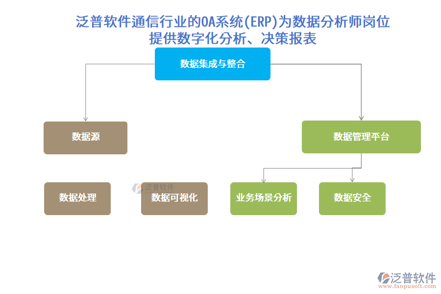 泛普軟件通信行業(yè)的OA系統(tǒng)(ERP)為數(shù)據(jù)分析師崗位 提供數(shù)字化分析、決策報(bào)表