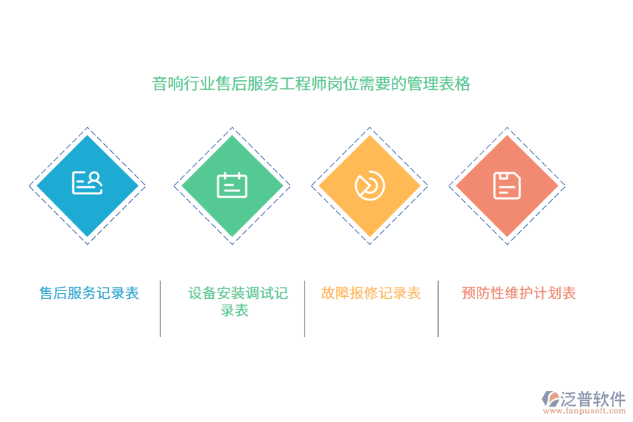 音響行業(yè)售后服務工程師崗位需要的管理表格