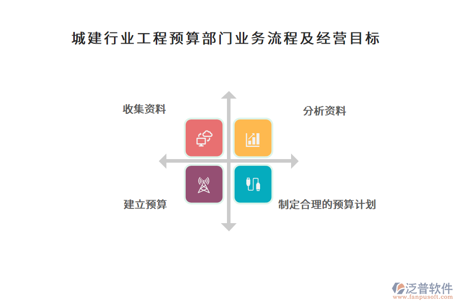 城建行業(yè)工程預(yù)算部門業(yè)務(wù)流程及經(jīng)營(yíng)目標(biāo)