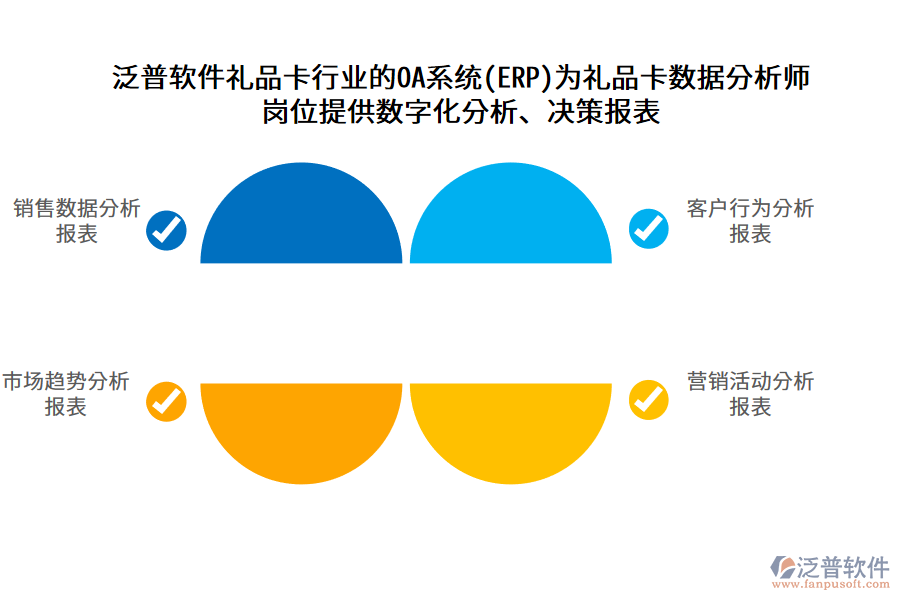 泛普軟件禮品卡行業(yè)的OA系統(tǒng)(ERP)為禮品卡數(shù)據(jù)分析師 崗位提供數(shù)字化分析、決策報表
