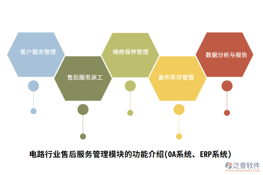 電路行業(yè)售后服務(wù)管理模塊的功能介紹(OA系統(tǒng)、ERP系統(tǒng))