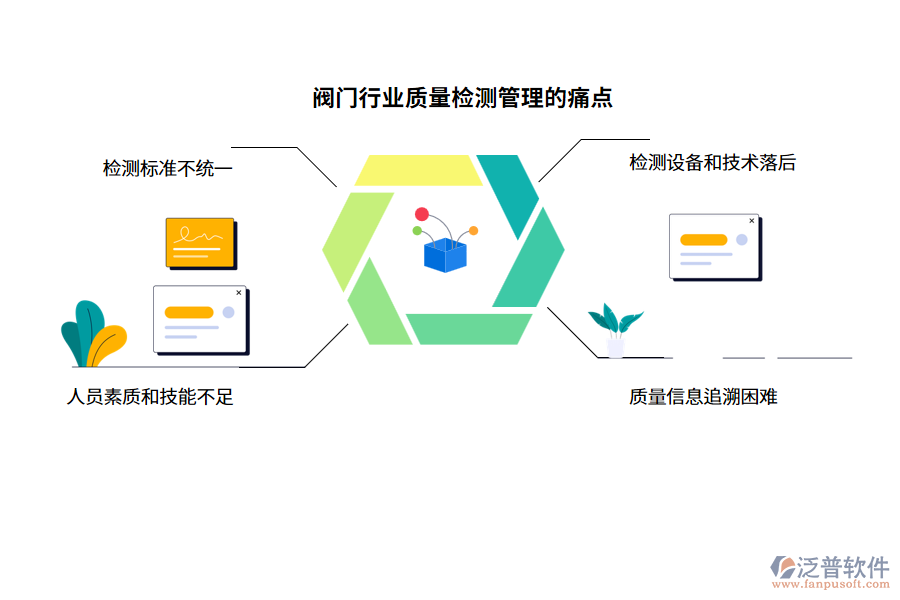 閥門行業(yè)質(zhì)量檢測管理的痛點(diǎn)