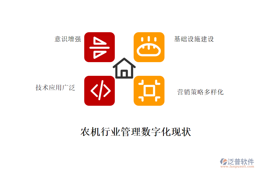 農機行業(yè)管理數(shù)字化現(xiàn)狀