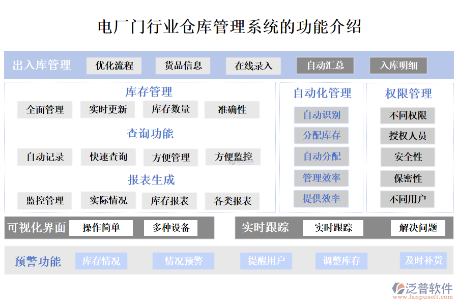 一、電廠門行業(yè)倉庫管理系統(tǒng)的功能介紹 