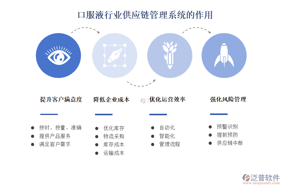 供應鏈2.png
