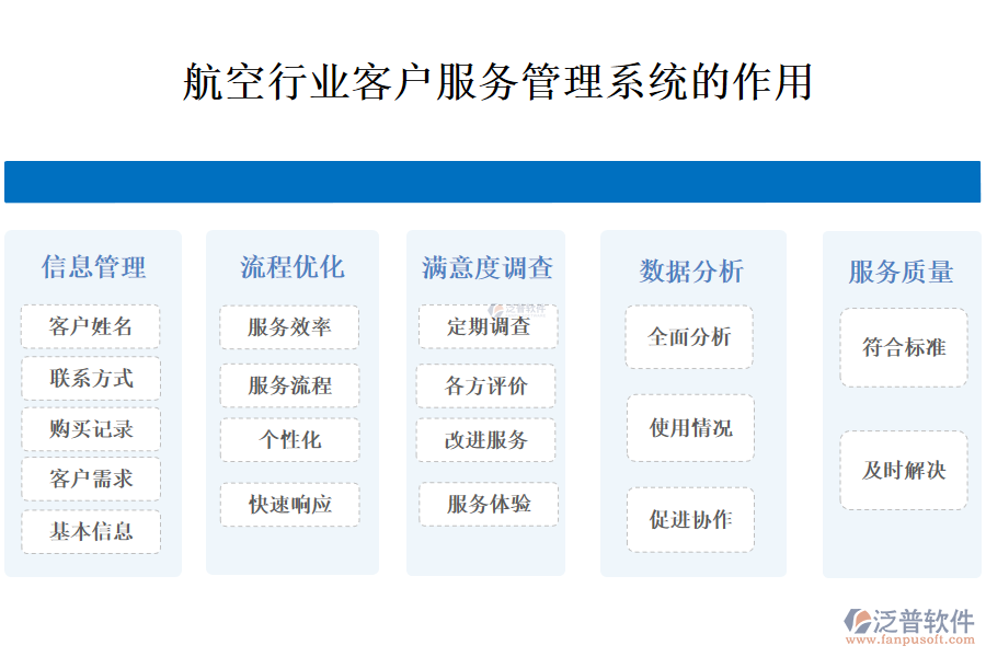 　　二、航空行業(yè)客戶服務(wù)管理系統(tǒng)的作用 