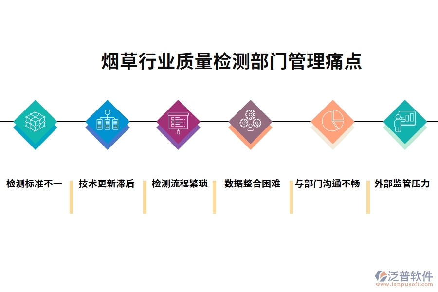 煙草行業(yè)質(zhì)量檢測(cè)部門管理痛點(diǎn)