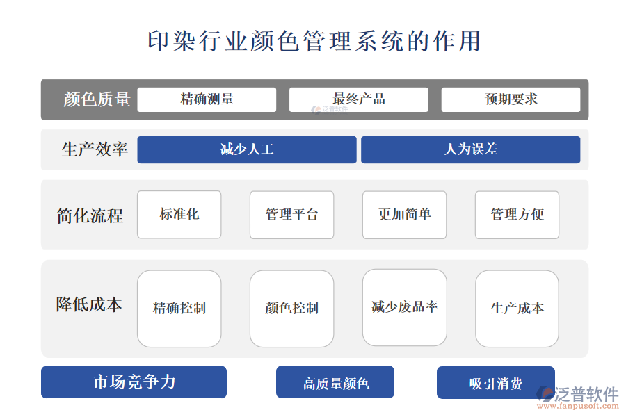 　二、印染行業(yè)顏色管理系統(tǒng)的作用 