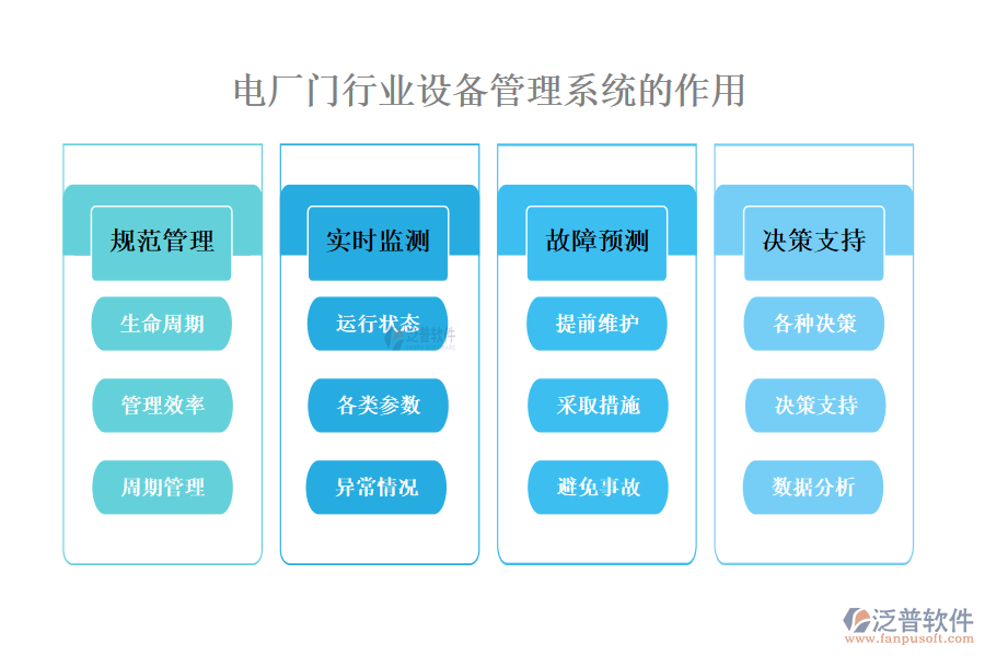 　二、電廠門行業(yè)設備管理系統(tǒng)的作用 