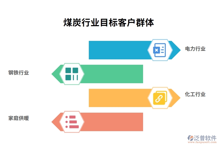 煤炭行業(yè)目標(biāo)客戶(hù)群體
