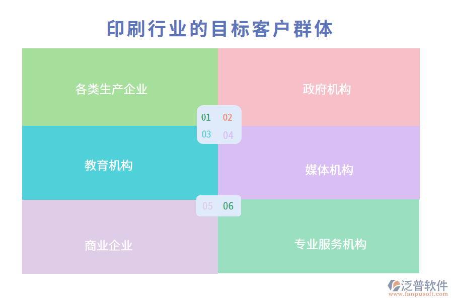 印刷行業(yè)的目標客戶群體