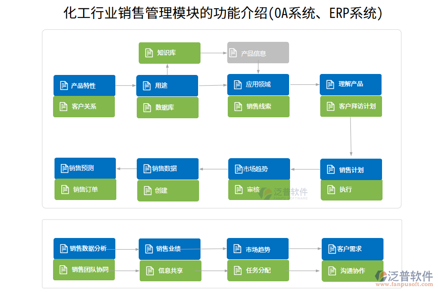 化工行業(yè)銷售管理模塊的功能介紹(OA系統(tǒng)、ERP系統(tǒng))