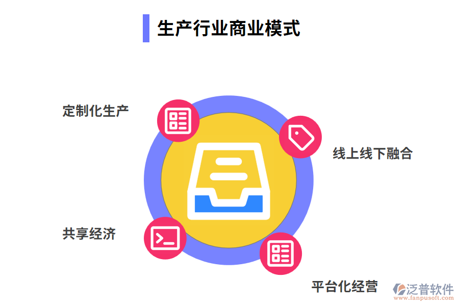 生產行業(yè)商業(yè)模式
