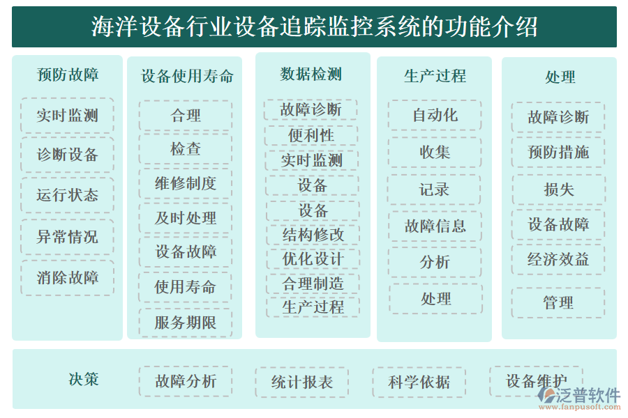 海洋設備行業(yè)設備追蹤監(jiān)控系統(tǒng)的功能介紹