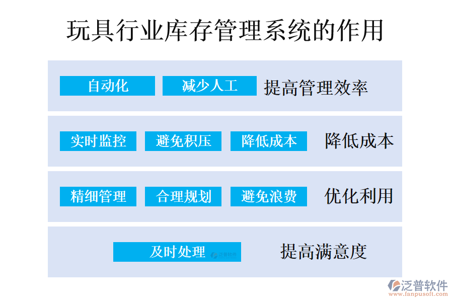 　二、玩具行業(yè)庫存管理系統(tǒng)的作用