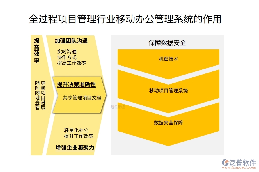 全過程項目管理行業(yè)移動辦公管理系統的作用
