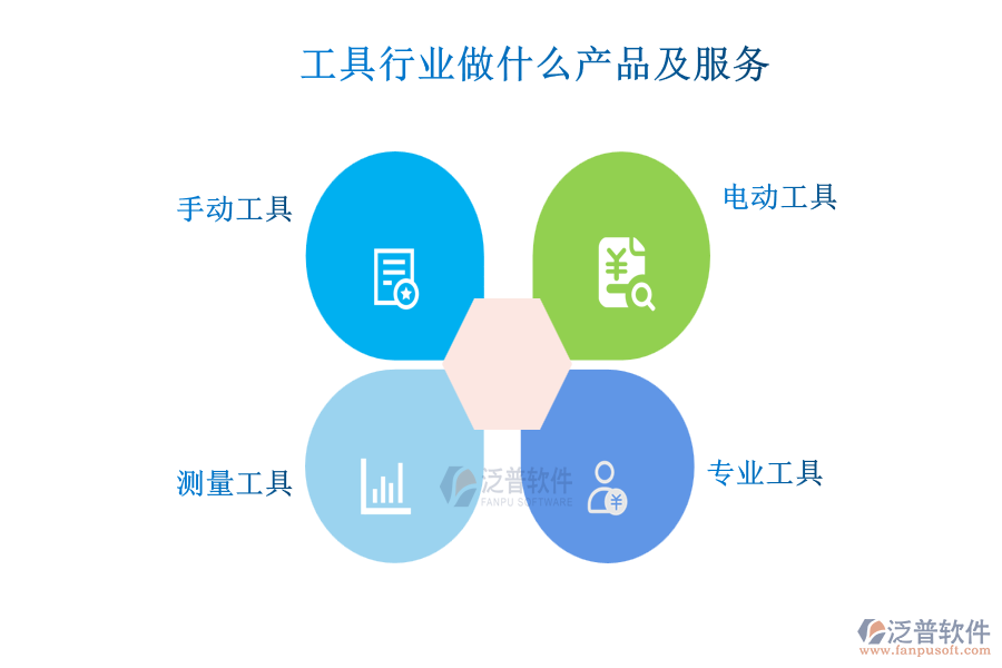 工具行業(yè)做什么產品及服務