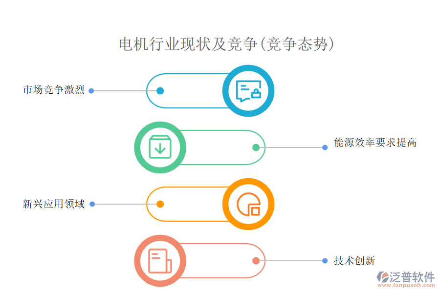 電機(jī)行業(yè)現(xiàn)狀及競(jìng)爭(zhēng)(競(jìng)爭(zhēng)態(tài)勢(shì))